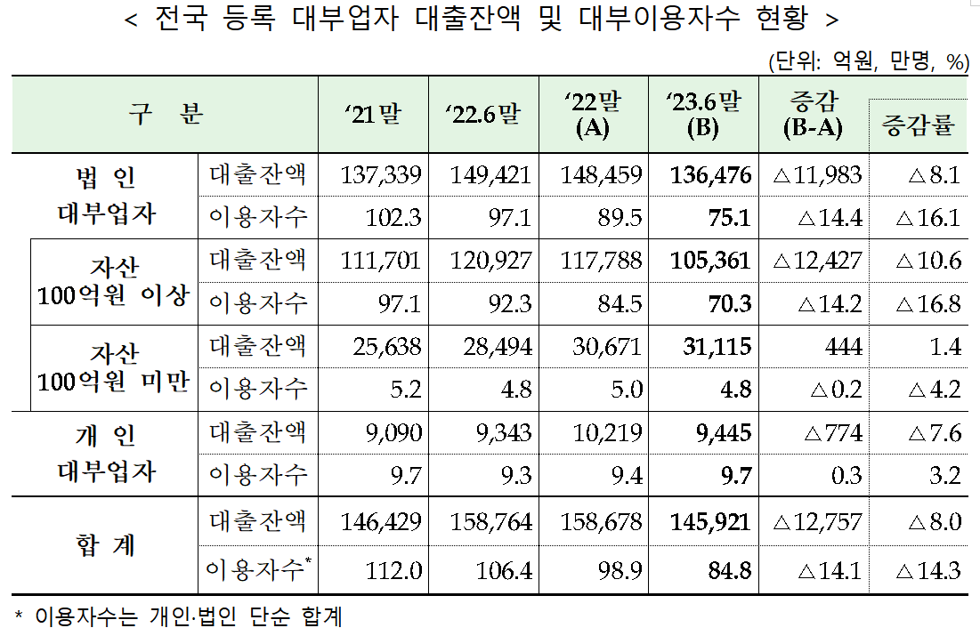 (자료제공=금감원)