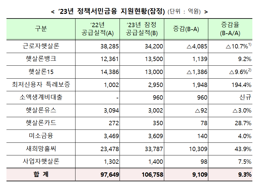 (자료제공=금융위원회)