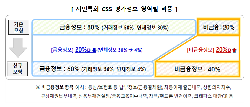 (자료제공=서민금융진흥원)