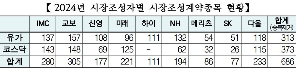 (출처= 한국거래소)