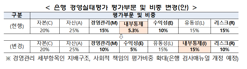 (자료제공=금융위원회)
