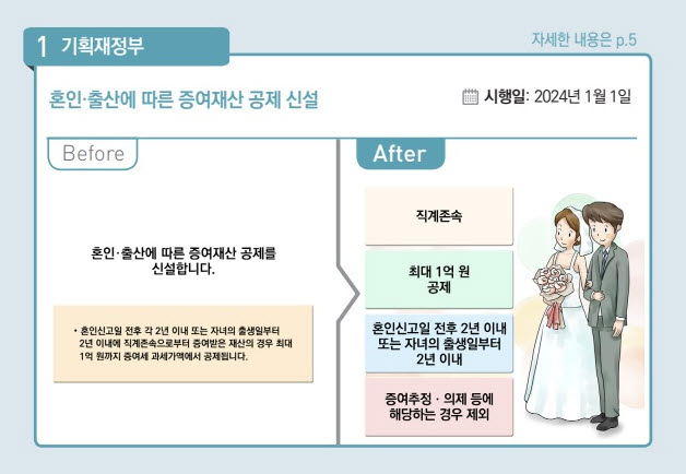 (자료제공=기획재정부)