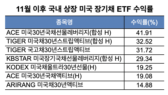 (출처=한국거래소)