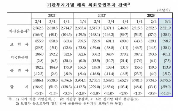 (한국은행)