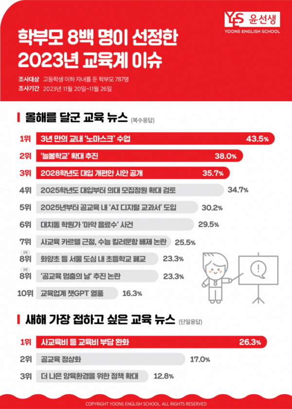 (사진제공=윤선생)