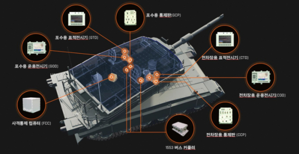 ▲한화시스템이 공급하는 K2전차의 사격통제시스템 구성 이미지. (사진제공=한화시스템)