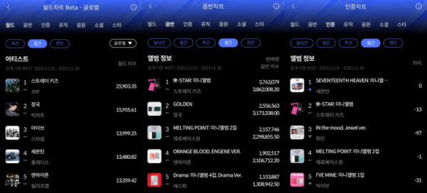 ▲11월 월간차트(사진=한터차트 제공)