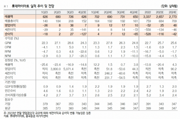 (출처=흥국증권)