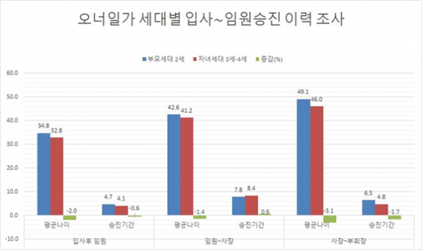 (자료제공=리더스인덱스)