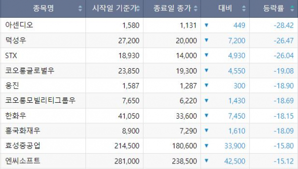 (출처= 한국거래소)