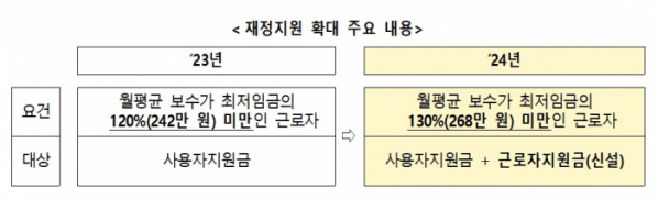 (자료=고용노동부)