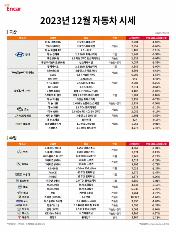 (사진제공=엔카닷컴)