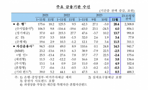 (한국은행)