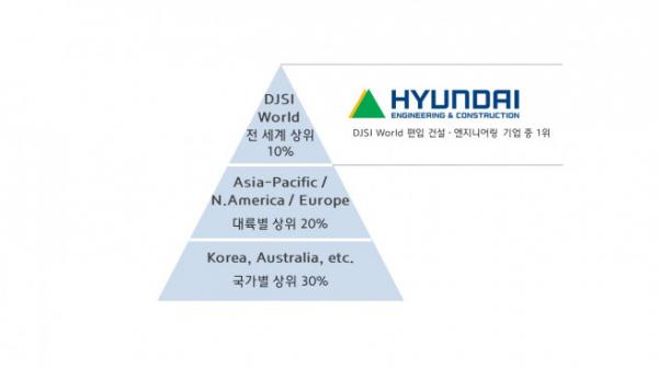 (자료제공=현대건설)