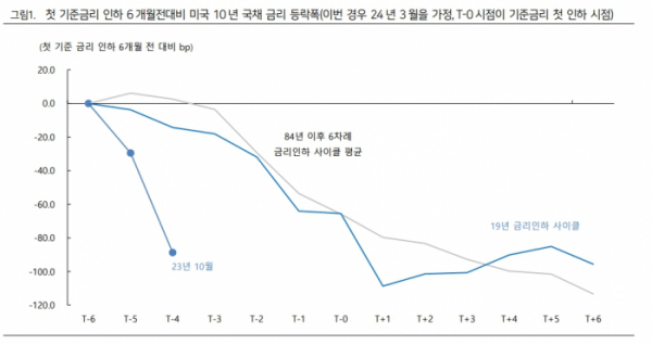 (출처=하이투자증권)