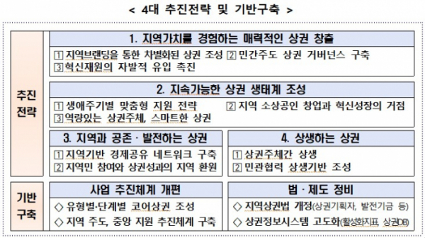 (사진제공=중소벤처기업부)