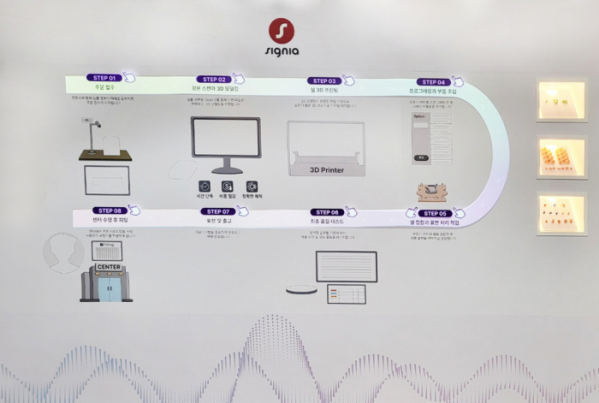 ▲가산 오퍼레이션 센터 로비에 있는 '인터랙티브 월'을 통해 3D 프린팅 보청기 제작 과정을 상세히 알 수 있다. (사진제공=시그니아)