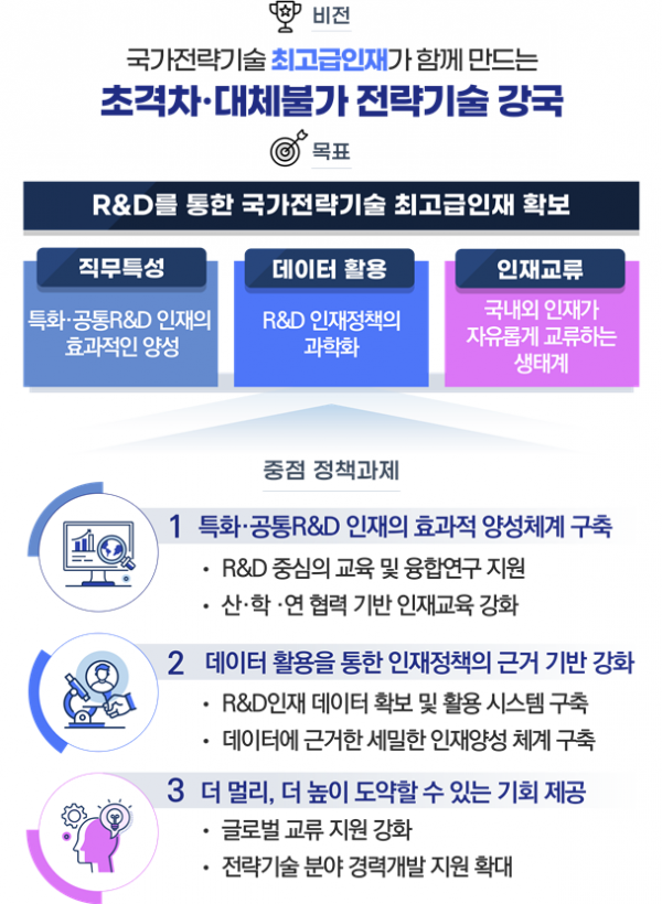 ▲출처=과학기술정보통신부