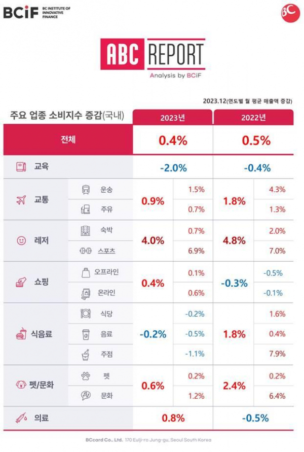 (자료제공=BC카드)