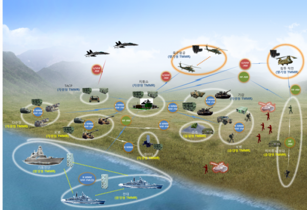 ▲차세대 군용무전기 운용 개념도. (사진제공=LIG넥스원)