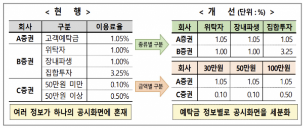 (출처=금융감독원)