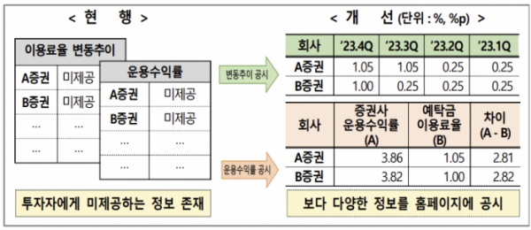 (출처=금융감독원)