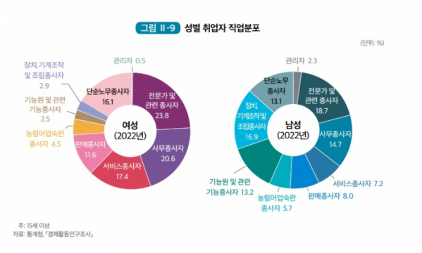 (여성가족부)