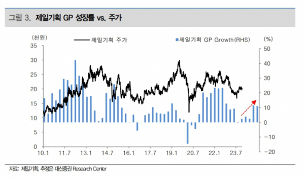 (출처=대신증권)