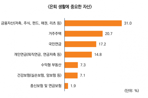 (출처=미래에셋투자와연금센터)