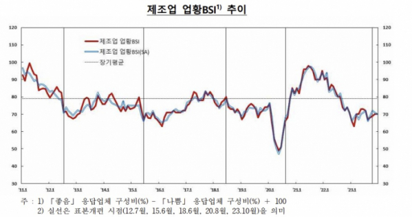 (한국은행)