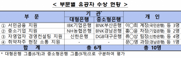 (자료제공=금감원)