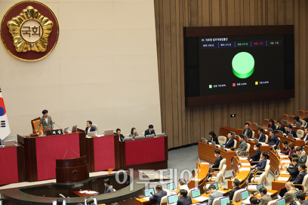 ▲28일 서울 여의도 국회에서 열린 본회의에서 의료법 일부개정법률안이 가결되고 있다. 고이란 기자 photoeran@