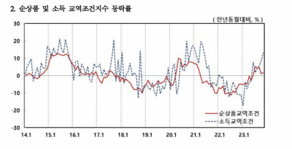 (한국은행)