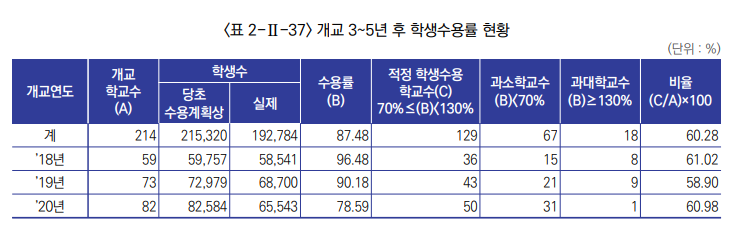 (한국교육개발원)