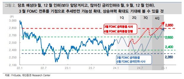 (출처=대신증권)