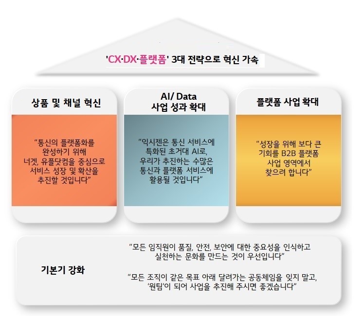 ▲출처=LG유플러스