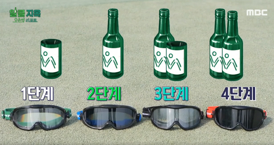 ▲착용만으로 음주한 것 같은 느낌이 들게 하는 특수고글(출처=MBC‘오은영 리포트-알콜지옥’캡처)
