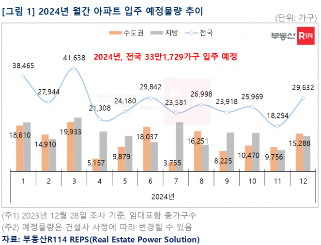 (자료제공=부동산R114)