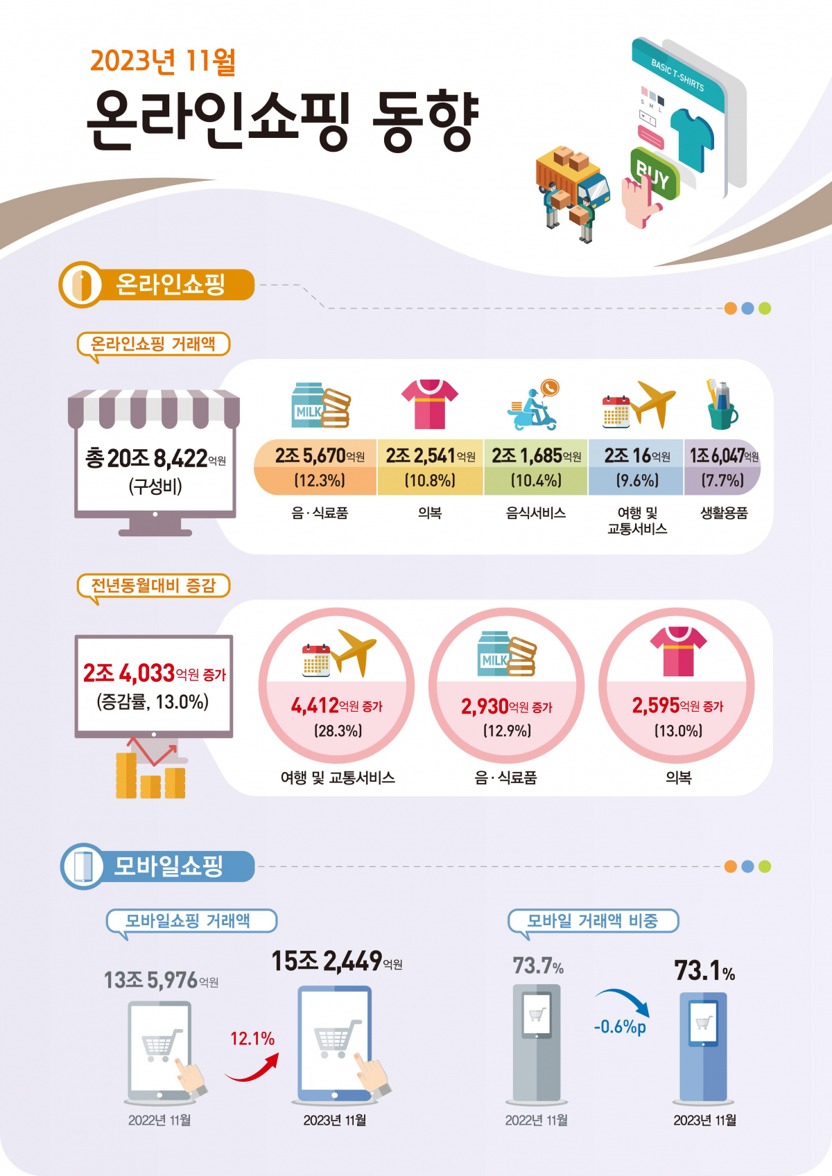 (자료제공=통계청)