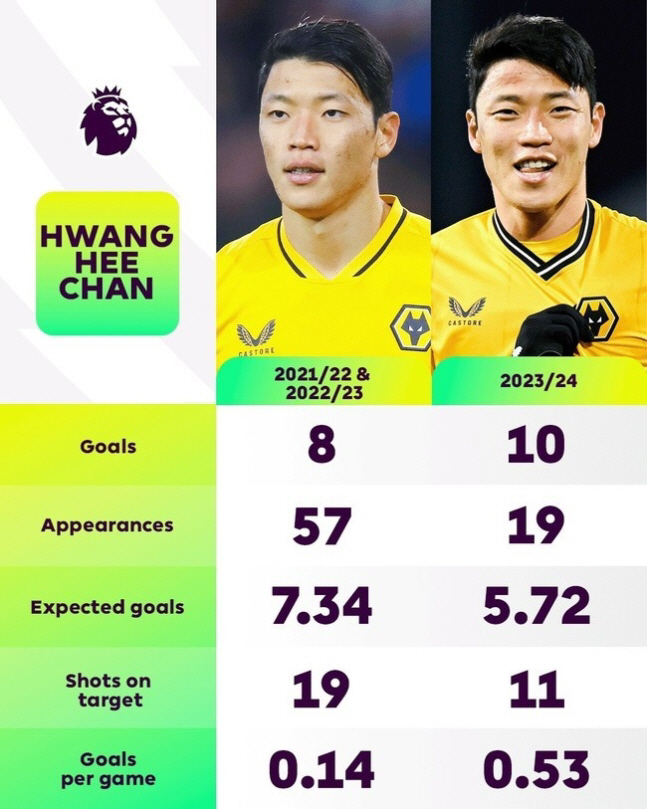 ▲(출처=프리미어 리그 공식 SNS 캡처)