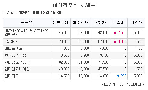 (출처=38커뮤니케이션)