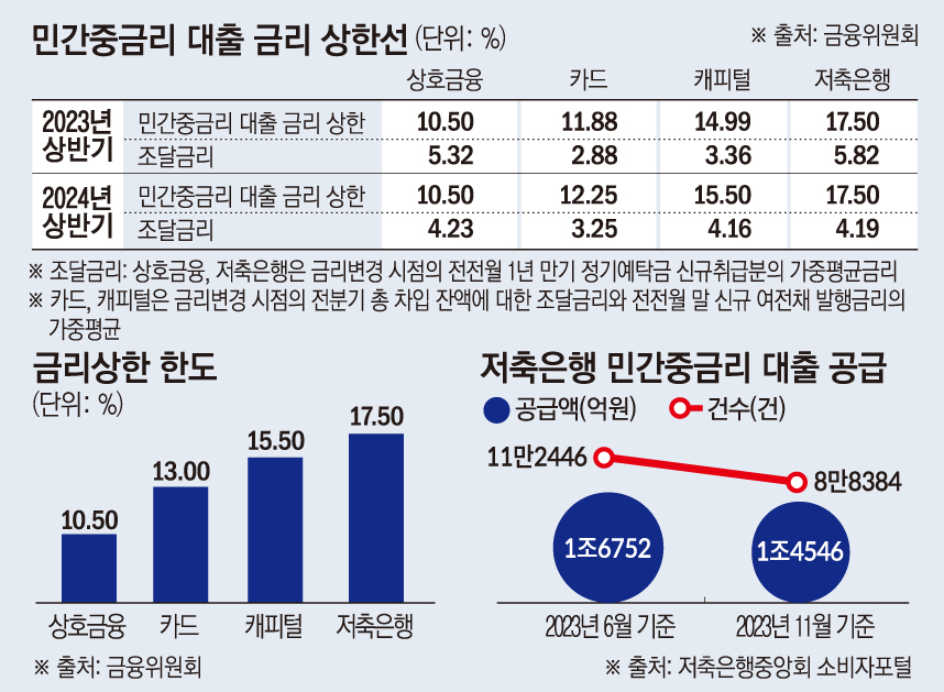 (그래픽=손미경 기자 sssmk@)
