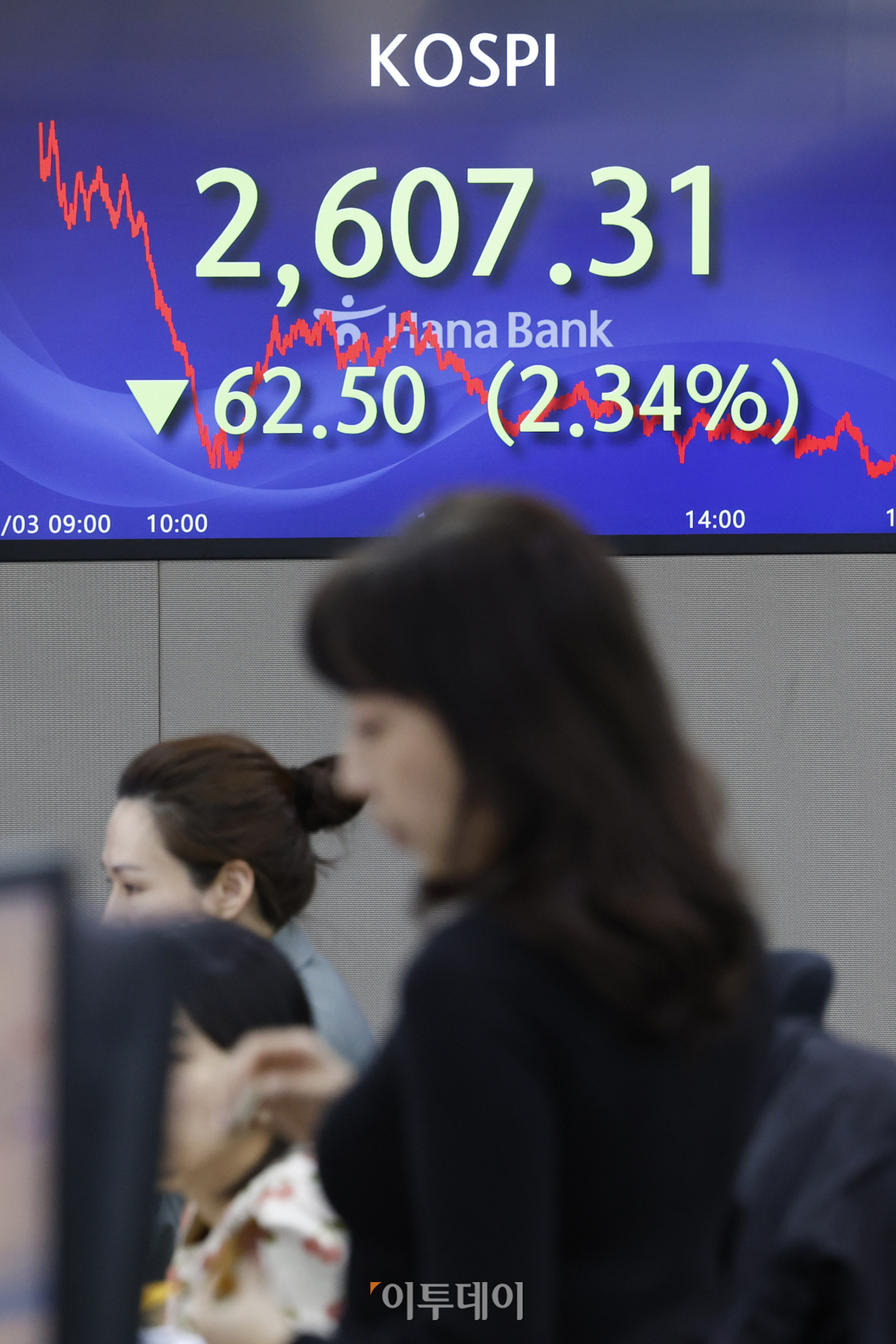 ▲코스피 지수가 2% 넘게 하락하며 2600대로 하락 마감한 3일 서울 중구 하나은행 딜링룸 전광판에 코스피 지수가 표시되고 있다. 이날 코스피 지수는 전 거래일보다 62.50(2.34%)포인트 하락한 2607.31을 나타냈다. 조현호 기자 hyunho@