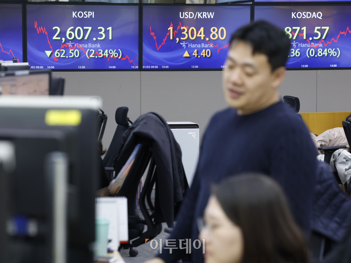 ▲코스피 지수가 2% 넘게 하락하며 2600대로 하락 마감한 3일 서울 중구 하나은행 딜링룸 전광판에 코스피, 코스닥, 원·달러 환율이 표시되고 있다. 이날 코스피 지수는 전 거래일보다 62.50(2.34%)포인트 하락한 2607.31을 코스닥 지수는 7.36(0.84%)포인트 하락한 871.57을 나타냈다. 원·달러 환율은 전 거래일보다 4.4원 오른 1304.8원을 나타냈다. 조현호 기자 hyunho@