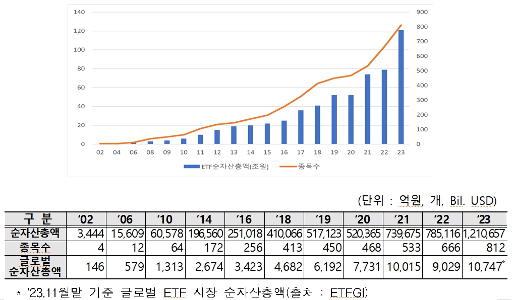 (출처=한국거래소)