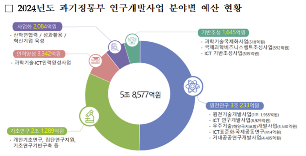 (사진제공=과기정통부)
