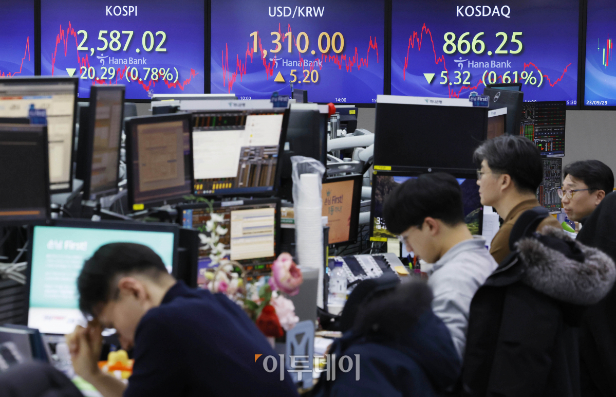 ▲코스피 지수가 6거래일 만에 2600선 아래로 하락한 4일 서울 중구 하나은행 딜링룸 전광판에 코스피, 코스닥, 원·달러 환율이 표시되고 있다. 이날 코스피 지수는 전 거래일보다 20.29(0.78%)포인트 하락한 2587.02를 코스닥 지수는 5.32(0.61%)포인트 하락한 866.25를 나타냈다. 원·달러 환율은 전 거래일보다 5.2원 오른 1310원을 나타냈다. 조현호 기자 hyunho@