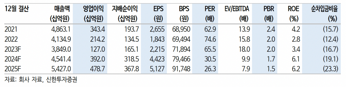 (출처=신한투자증권)