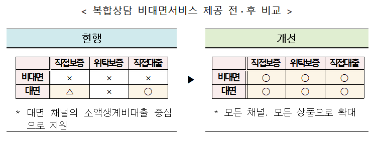 (자료제공=금융위원회)