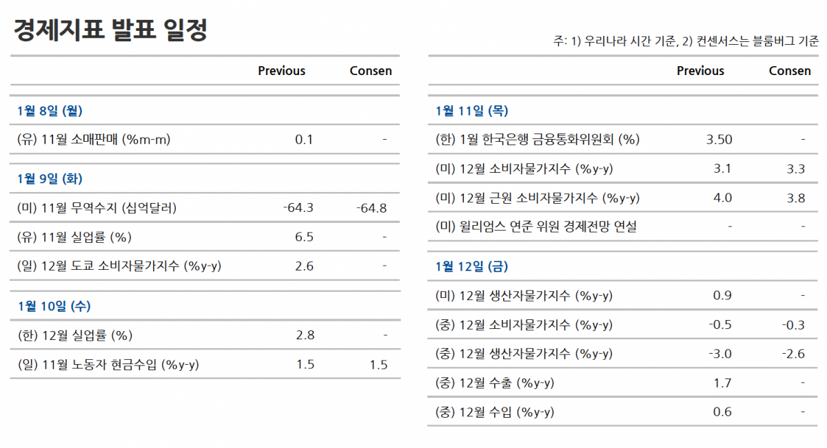 (출처=NH투자증권)